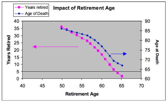Retirement_Age