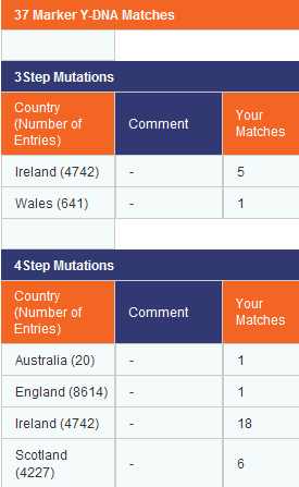 Recent Ancestral Origins